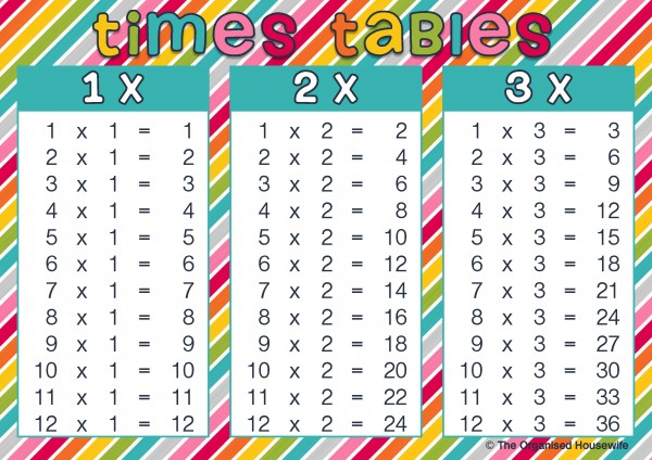 a4 times tables chart