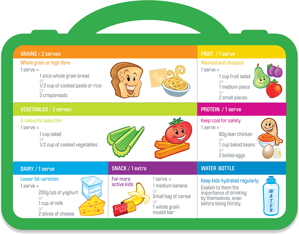 Snack Box Tips for Kids