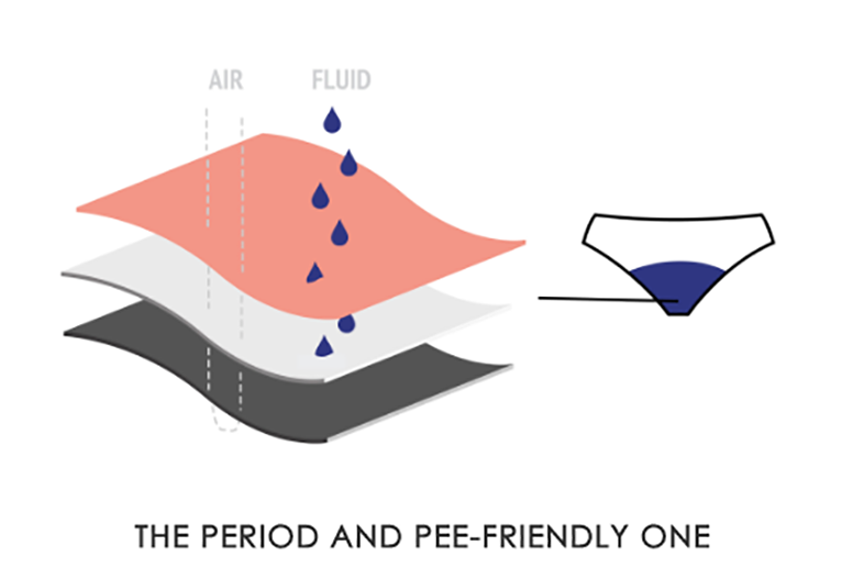 Modibodi Review: Biodegradable Period Underwear