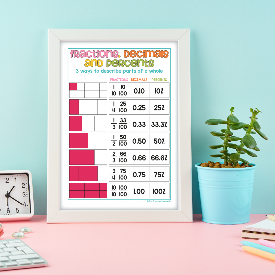 When my kids were learning fractions I created these Fraction Terminology Printables to help them through the tough time of learning fractions. 